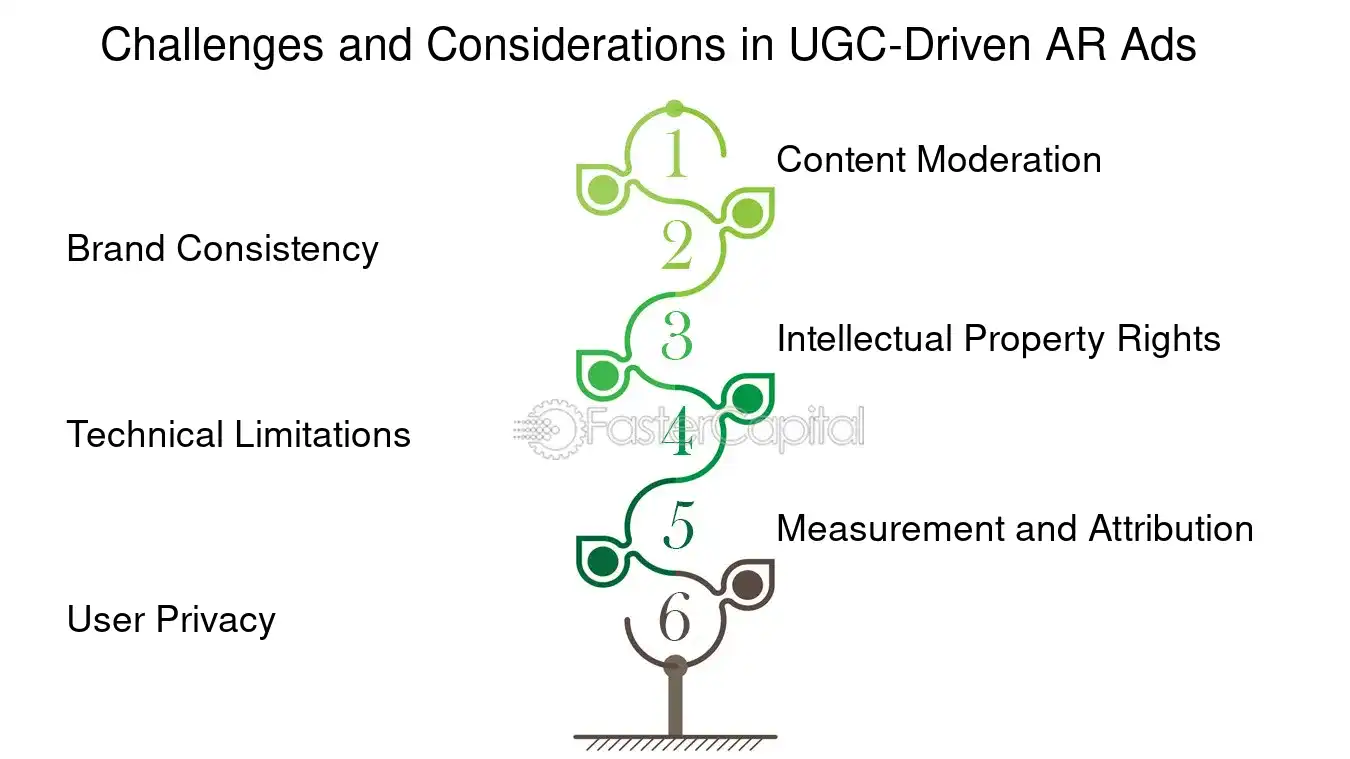 Challenges and Considerations in UGC Driven AR Ads - Augmented reality ads: User Generated Content: Empowering Creativity: User Generated Content in Augmented Reality Advertising